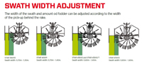 Rotary Rake Swath Adjustment